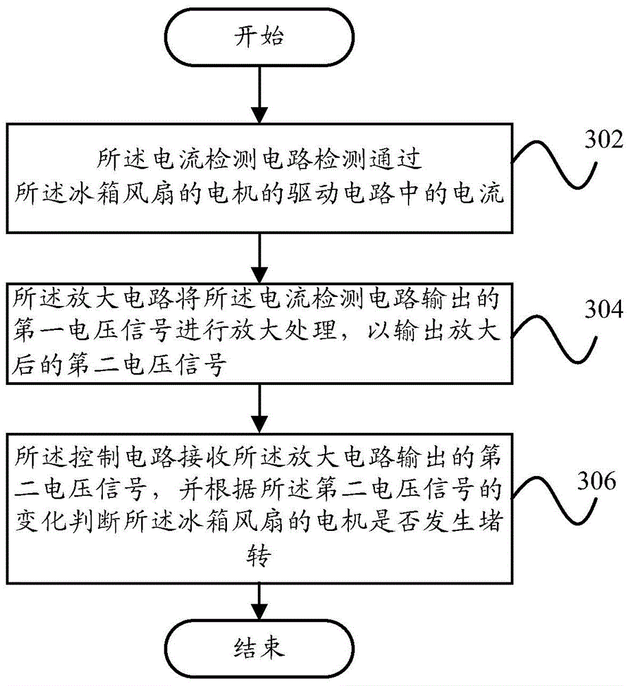 Stalling detecting circuit for refrigerator fan motor, refrigerator and control method of refrigerator