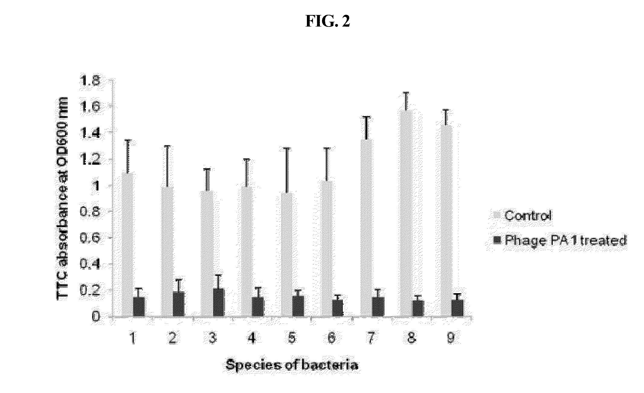 Bacteriophage killing pseudomonas aeruginosa and staphylococcus aureus