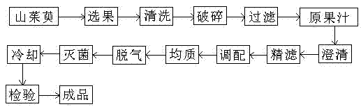 Method for processing common macrocarpium fruit health-care fruit juice drink