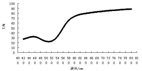 Method for processing common macrocarpium fruit health-care fruit juice drink