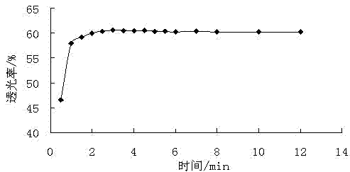 Method for processing common macrocarpium fruit health-care fruit juice drink