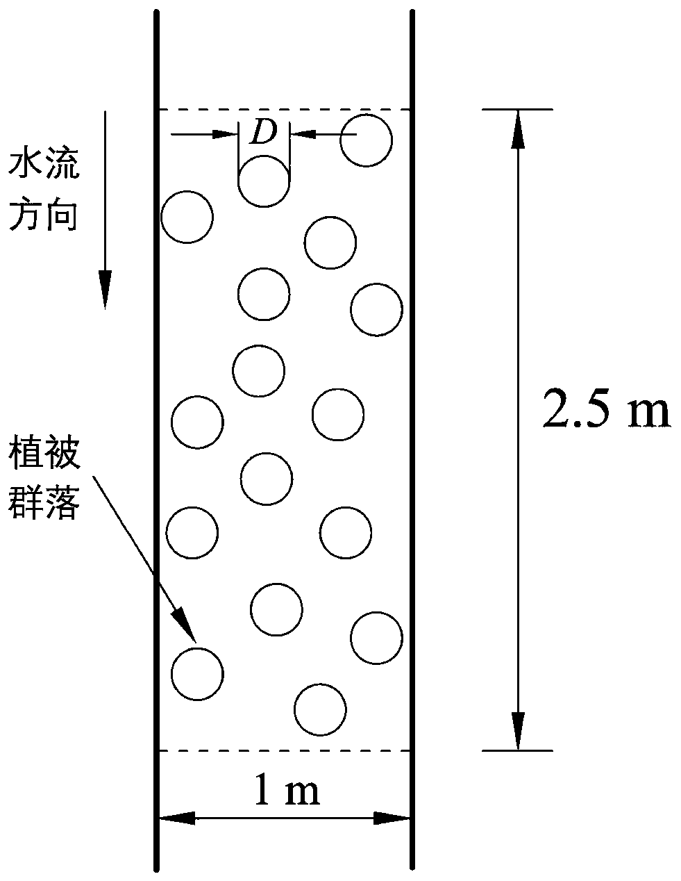 Method for predicting bed load sediment transport rate of riverway with vegetation communities