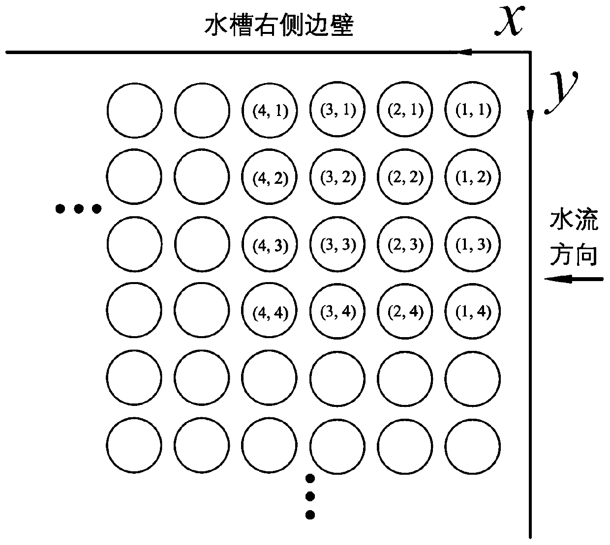 Method for predicting bed load sediment transport rate of riverway with vegetation communities