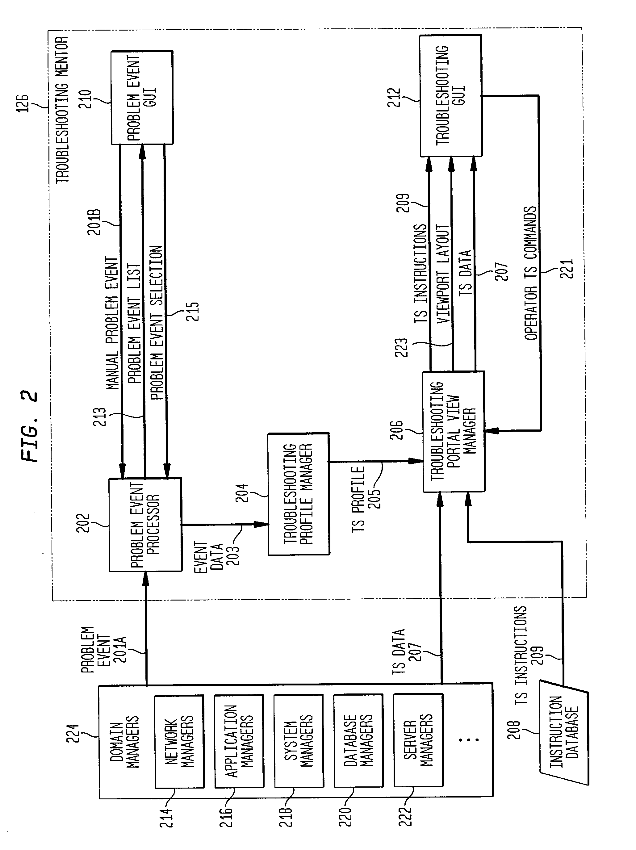 Dynamic generation of context-sensitive data and instructions for troubleshooting problem events in information network systems