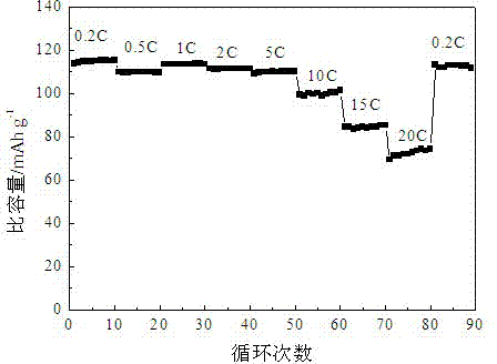 Method for preparing hollow high voltage nickel manganese acid lithium anode material