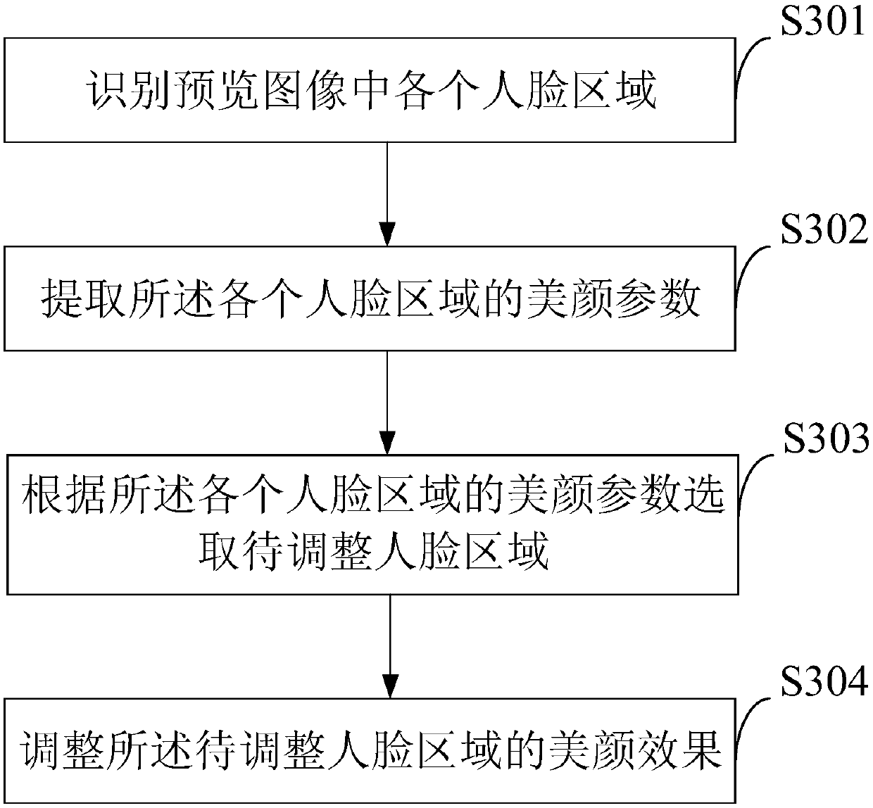 Beautification effect adjustment method, terminal and computer-readable storage medium