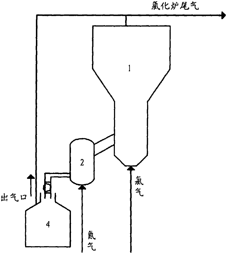 Sealed deslagging method of fluidizing chlorination furnace