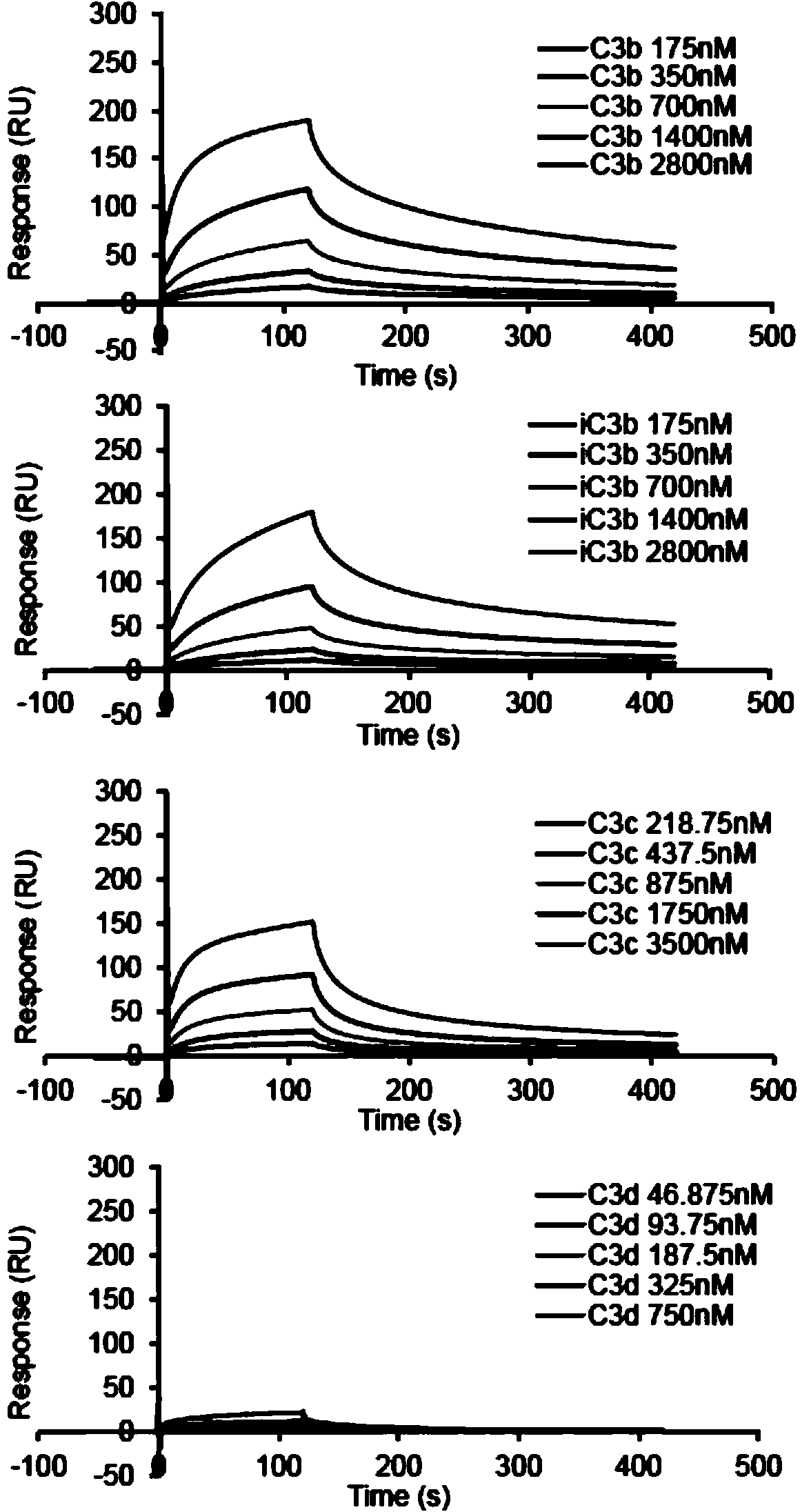 Targeting specificity complement system inhibitor and preparation method and application thereof