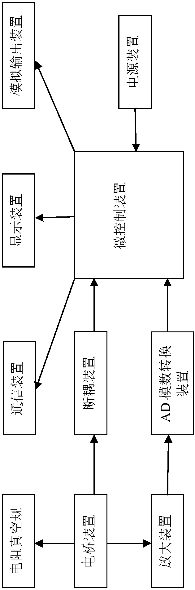 A resistance vacuum transmitter