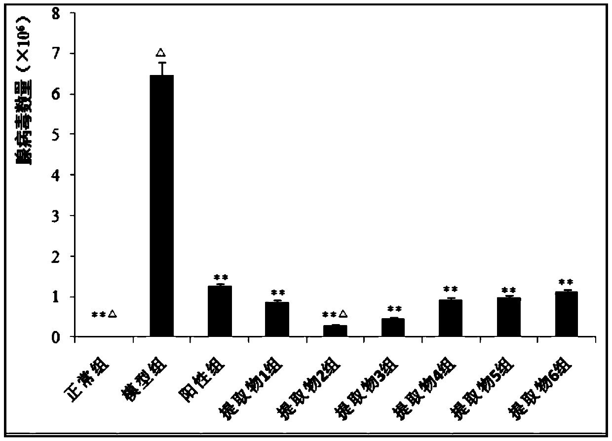 Pharmaceutical composition for treating chronic pharyngitis