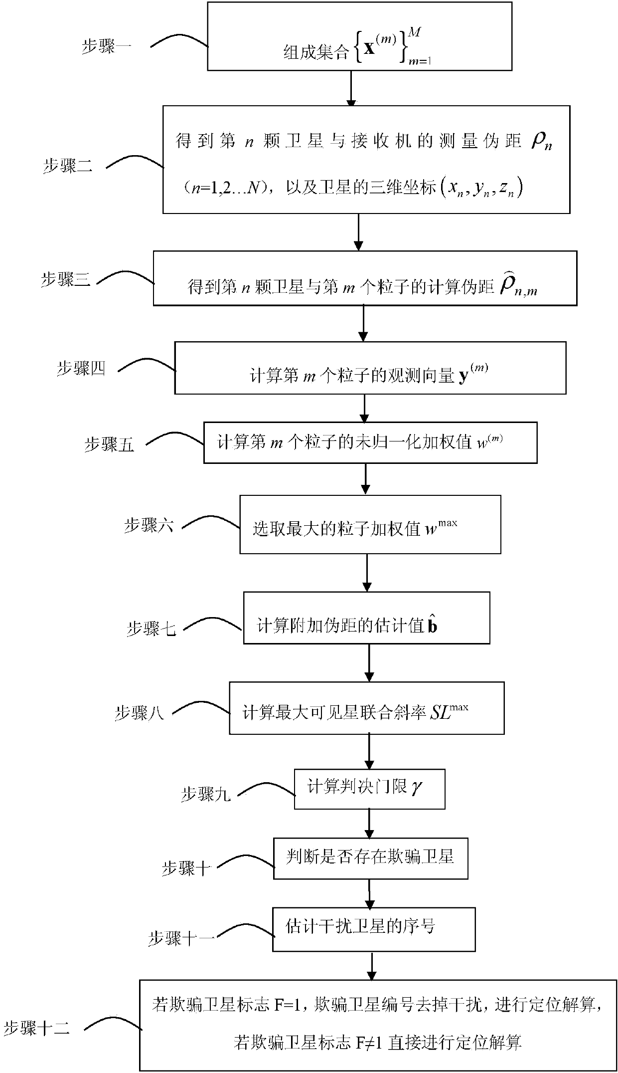 Particle filter-based improved RAIM (Receiver Autonomous Integrity Monitoring) anti-deception jamming method