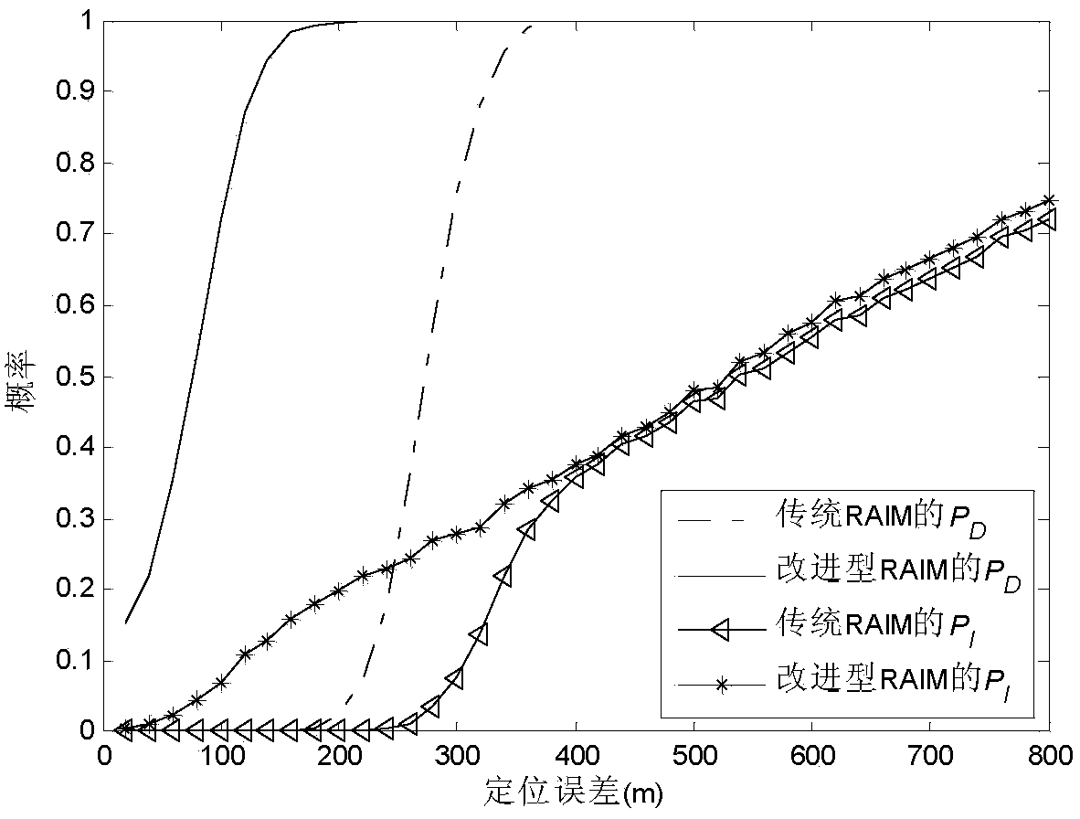 Particle filter-based improved RAIM (Receiver Autonomous Integrity Monitoring) anti-deception jamming method