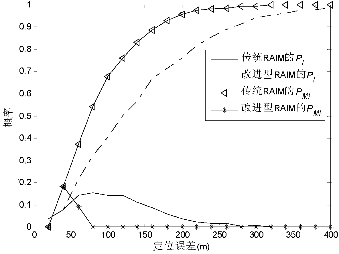 Particle filter-based improved RAIM (Receiver Autonomous Integrity Monitoring) anti-deception jamming method