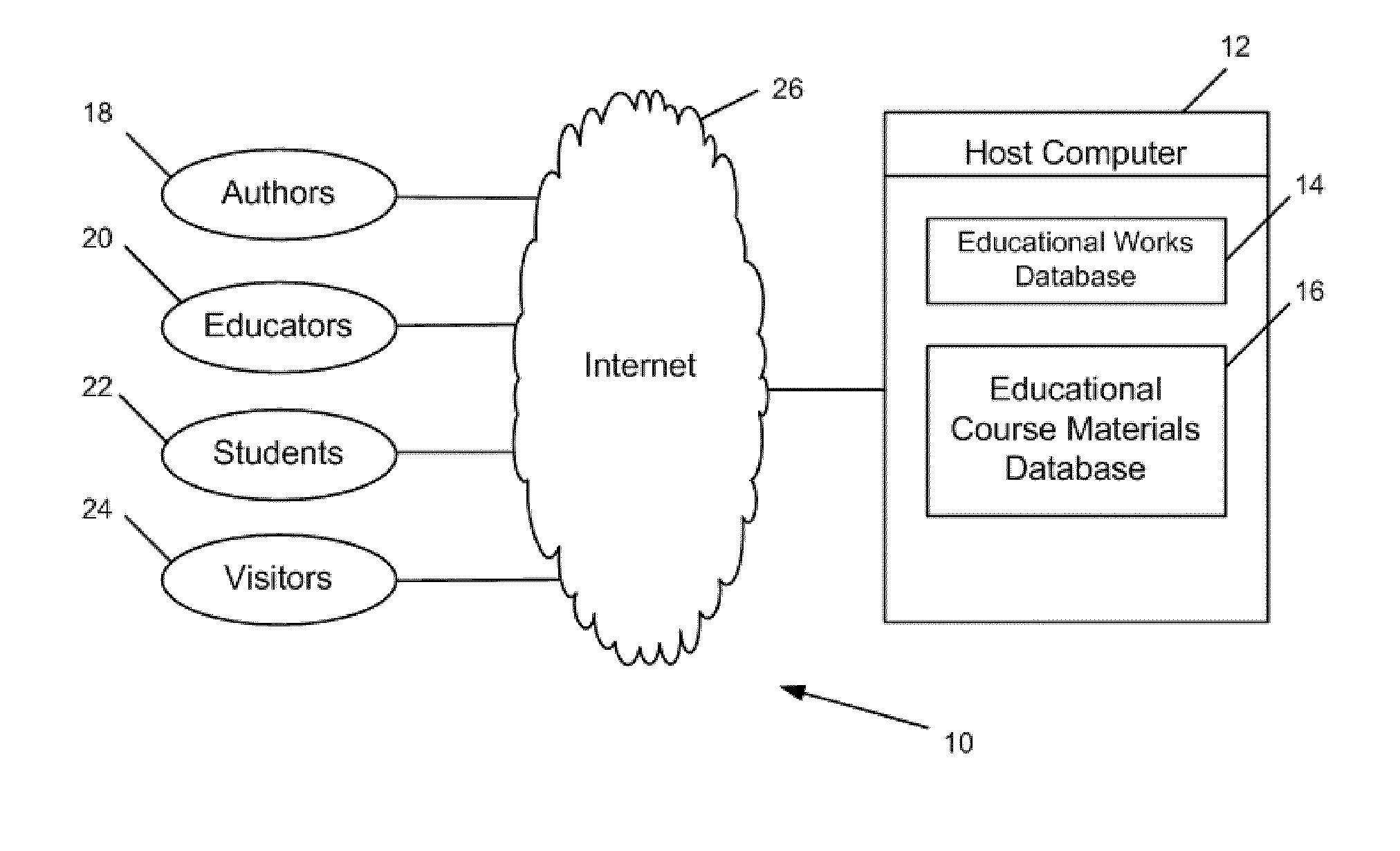 A system of publication and distribution of instructional materials and method therefor