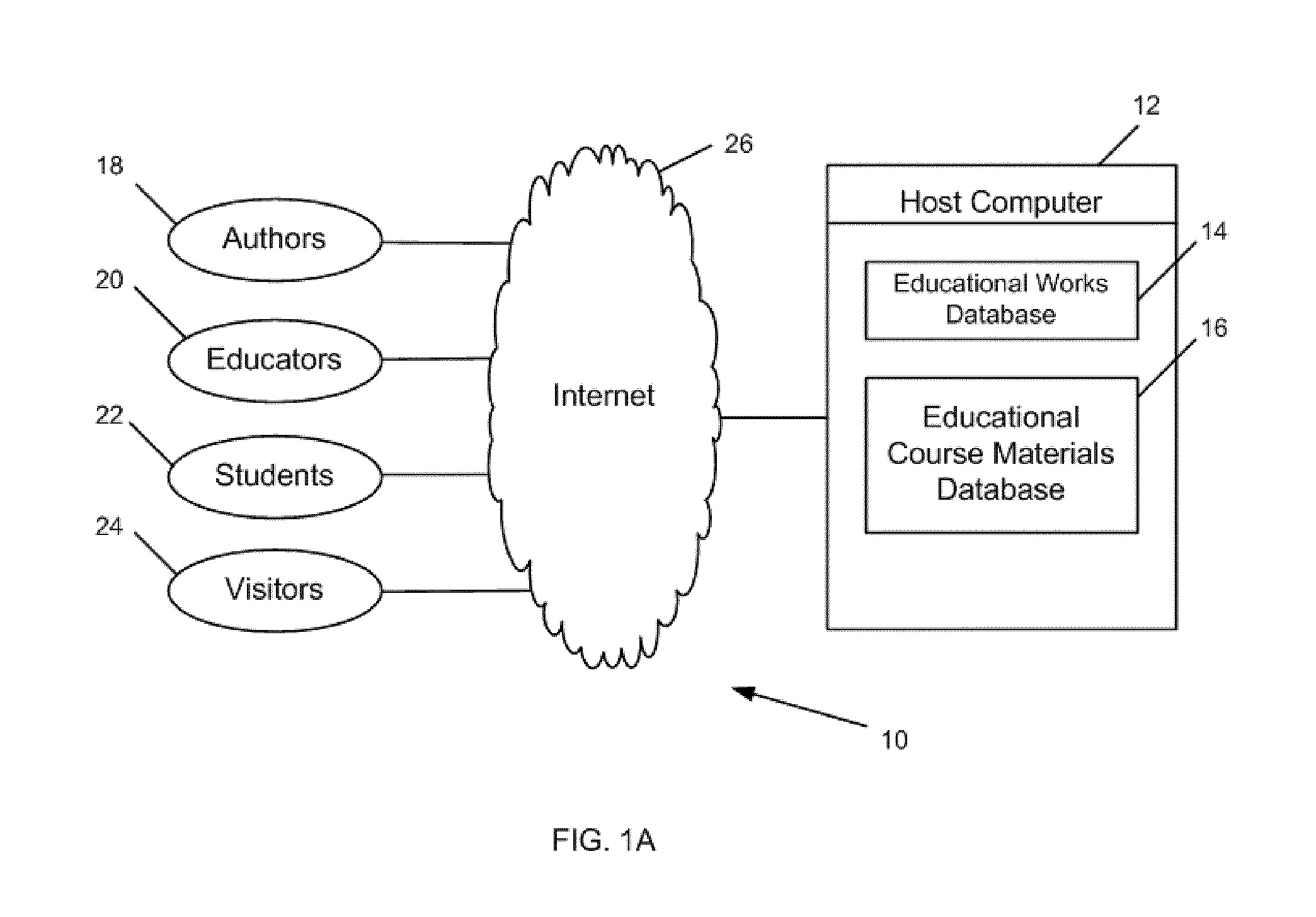 A system of publication and distribution of instructional materials and method therefor