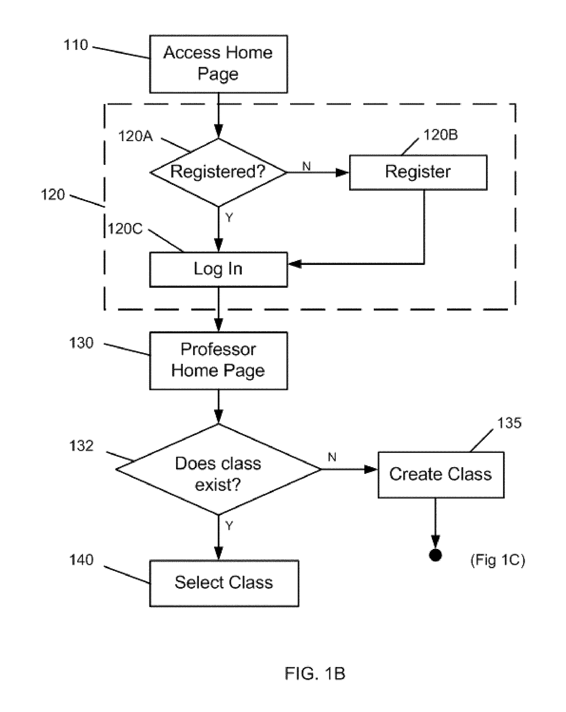 A system of publication and distribution of instructional materials and method therefor