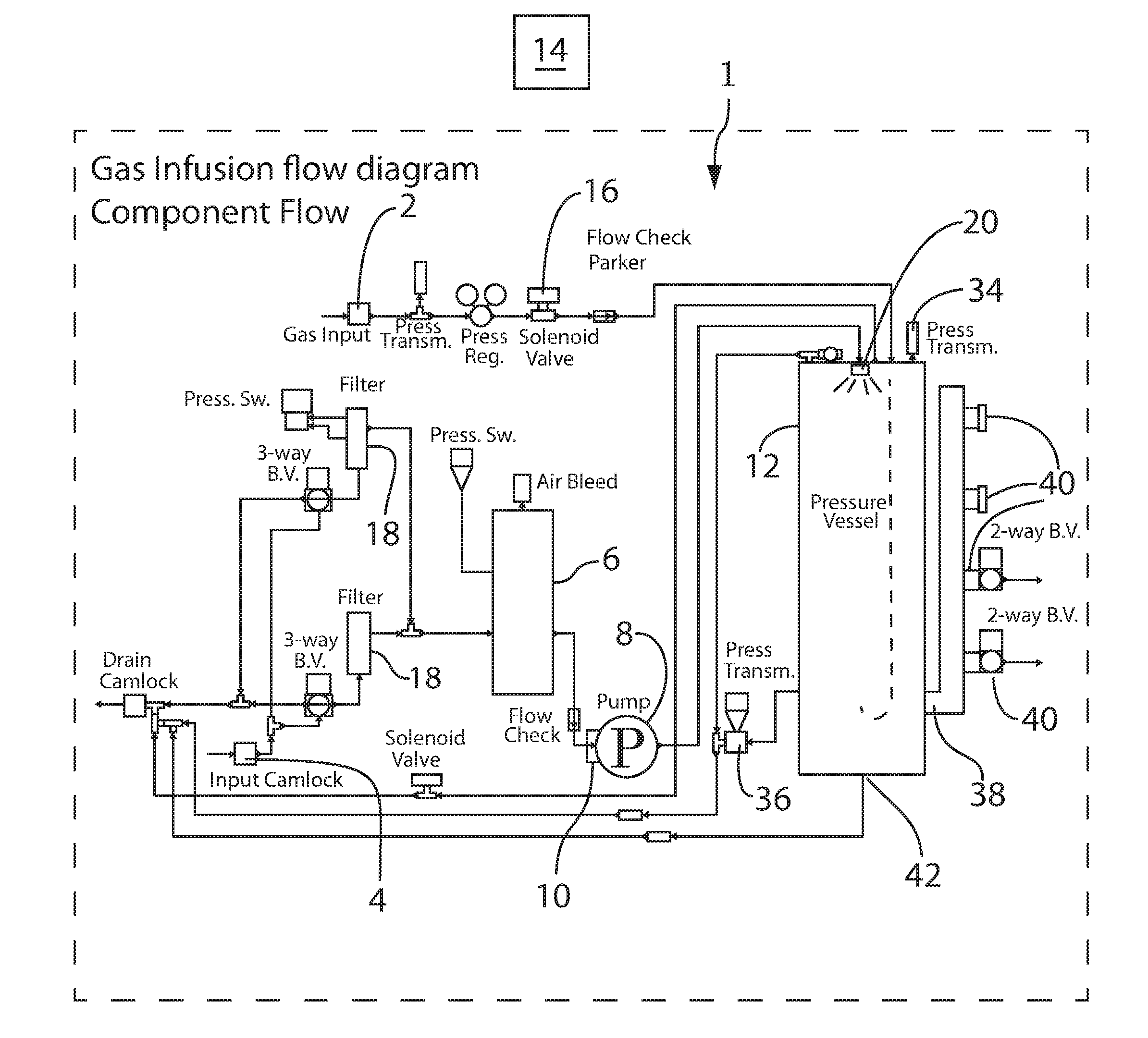 System and method for stably infusing gas into liquid, and methods of using the gas infused liquid