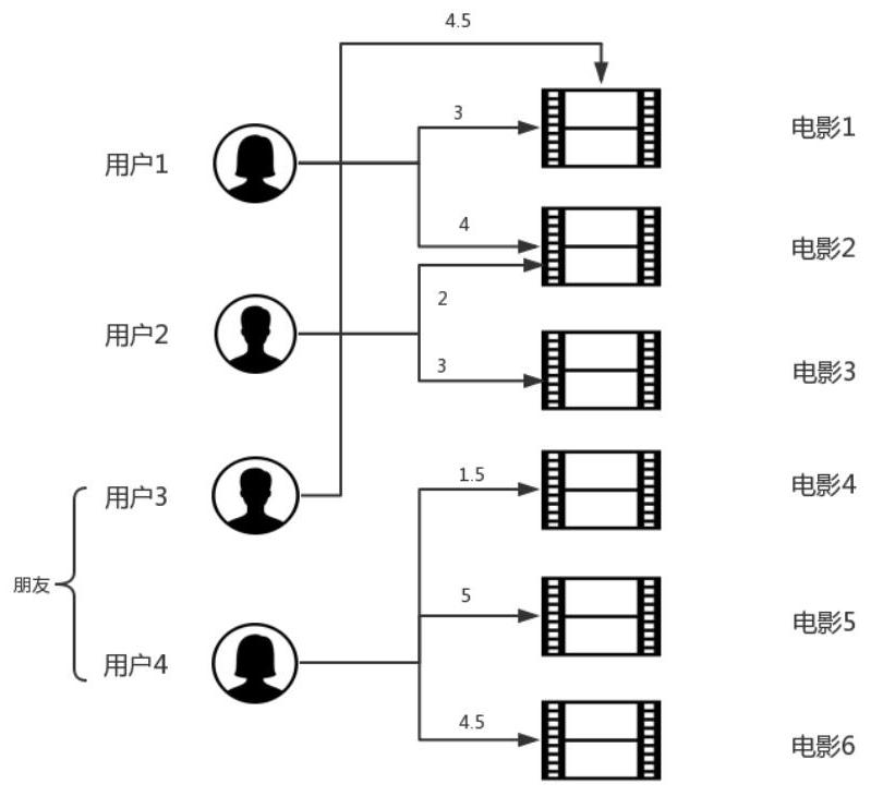 Product recommendation method and system combining pairwise optimization and matrix factorization