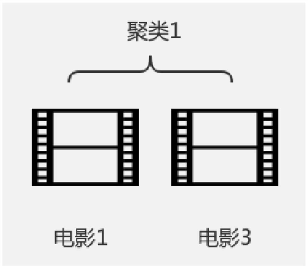 Product recommendation method and system combining pairwise optimization and matrix factorization