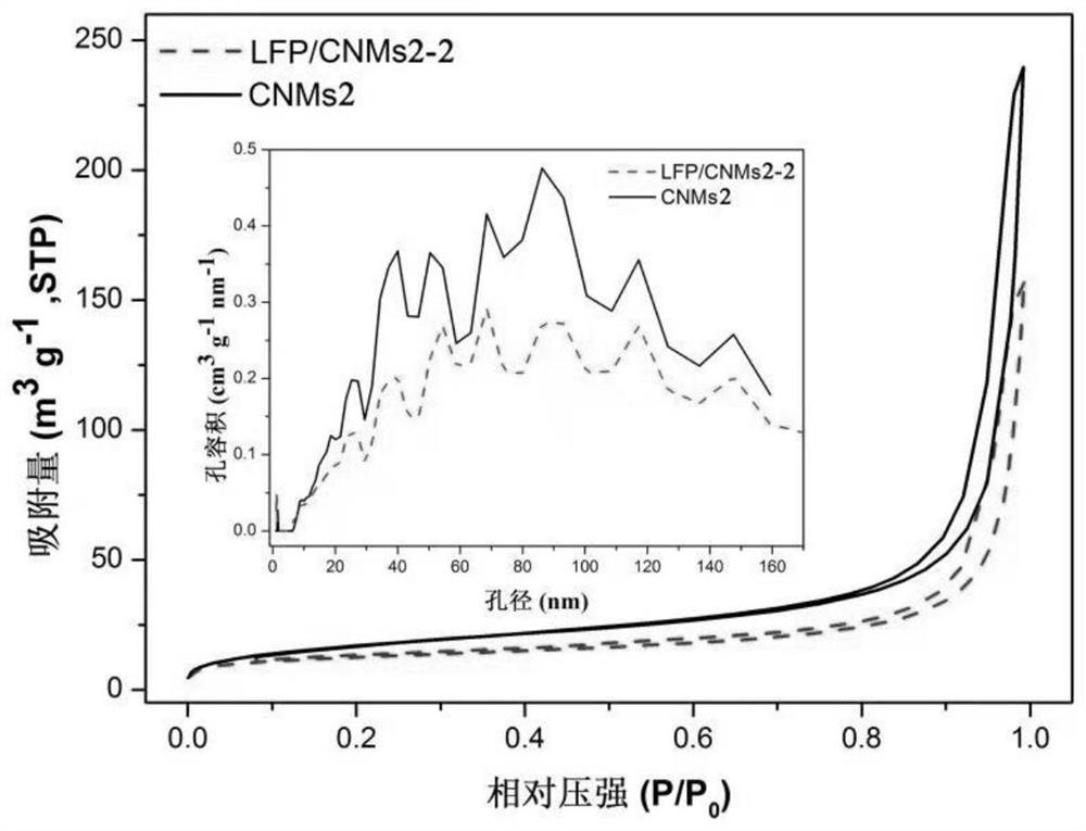 Preparation method of lithium iron phosphate/carbon nanotube microsphere positive electrode material, positive electrode material and optimization method of aqueous lithium ion capacitor