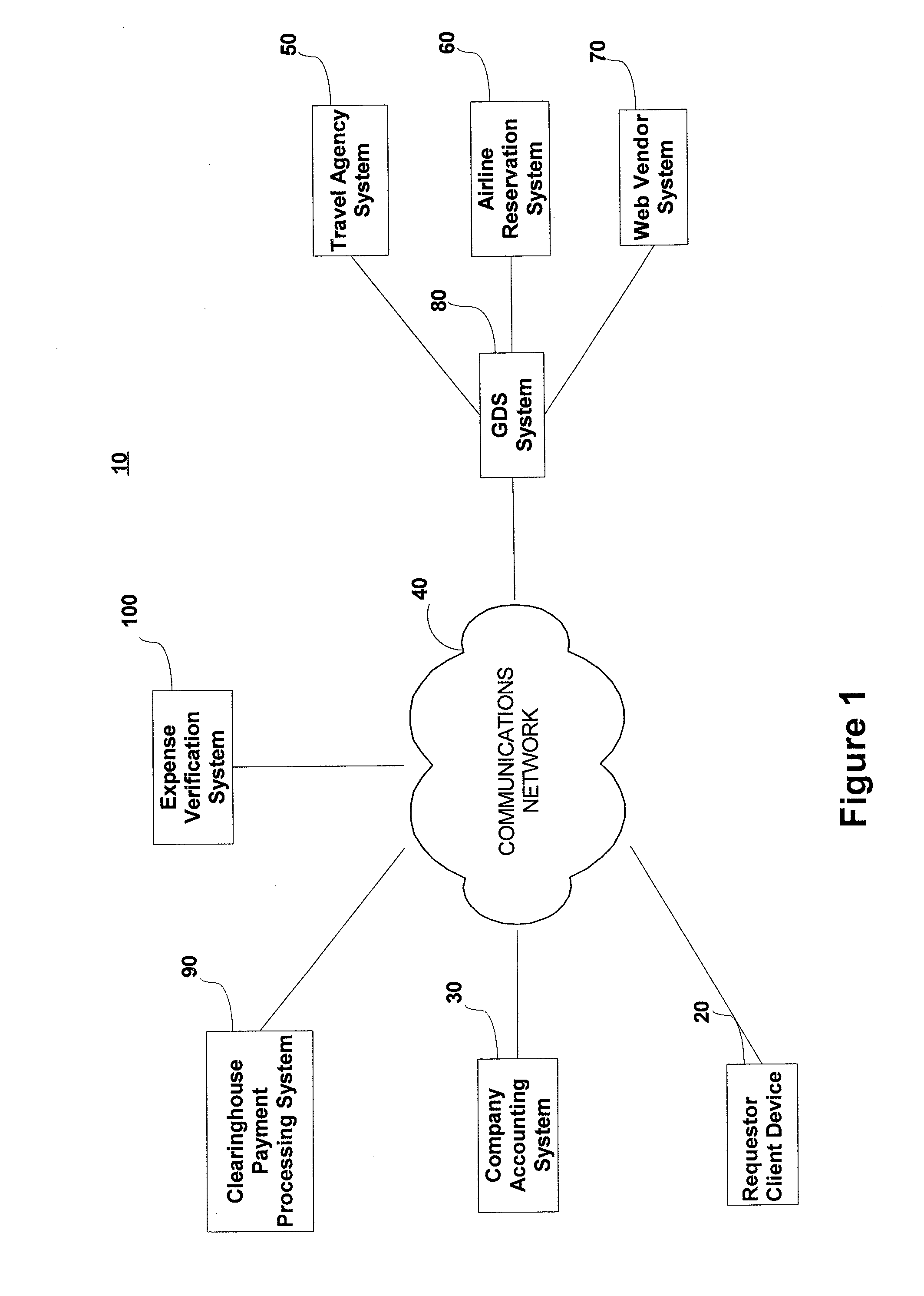 System and method for ensuring accurate reimbursement for travel expenses