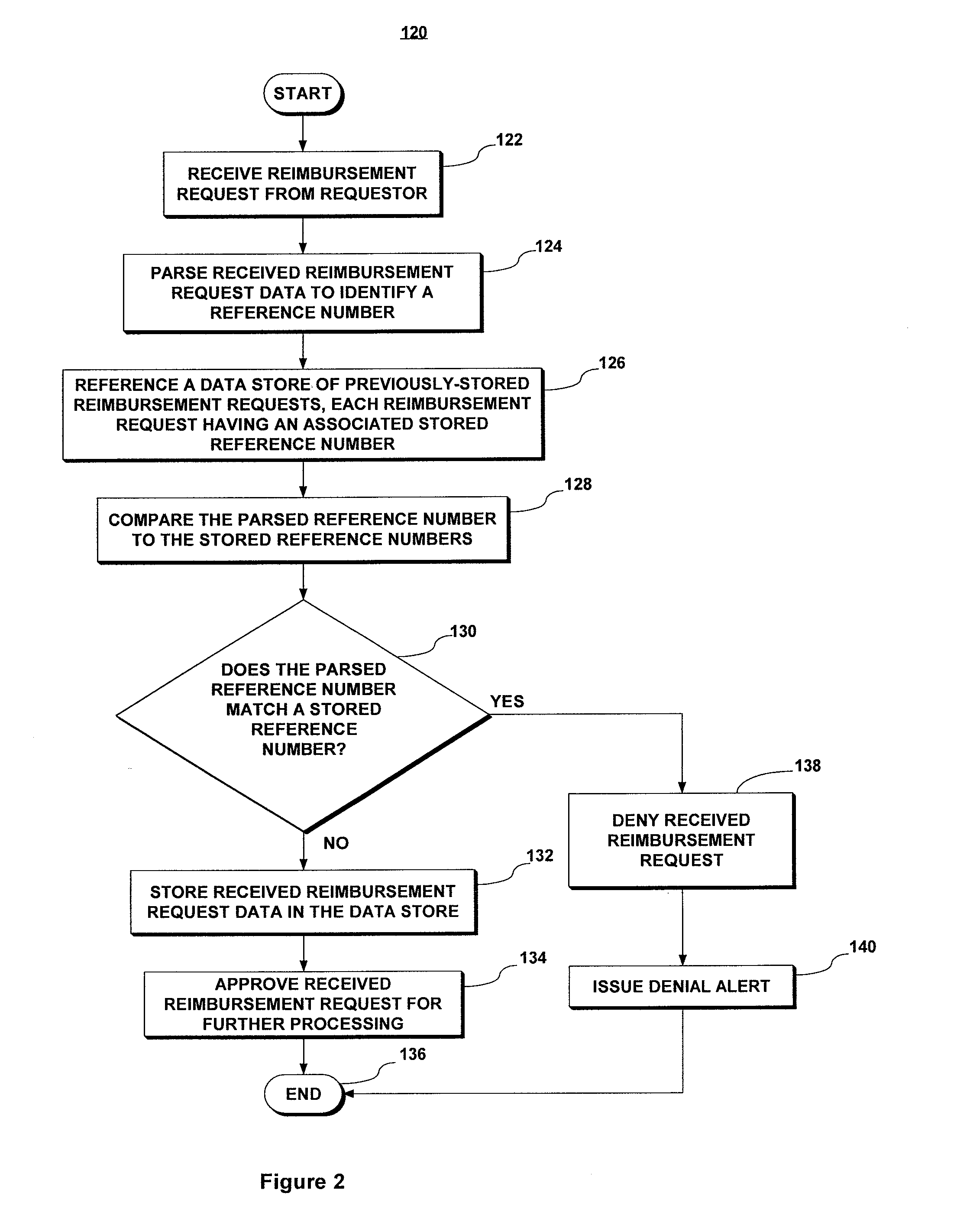 System and method for ensuring accurate reimbursement for travel expenses