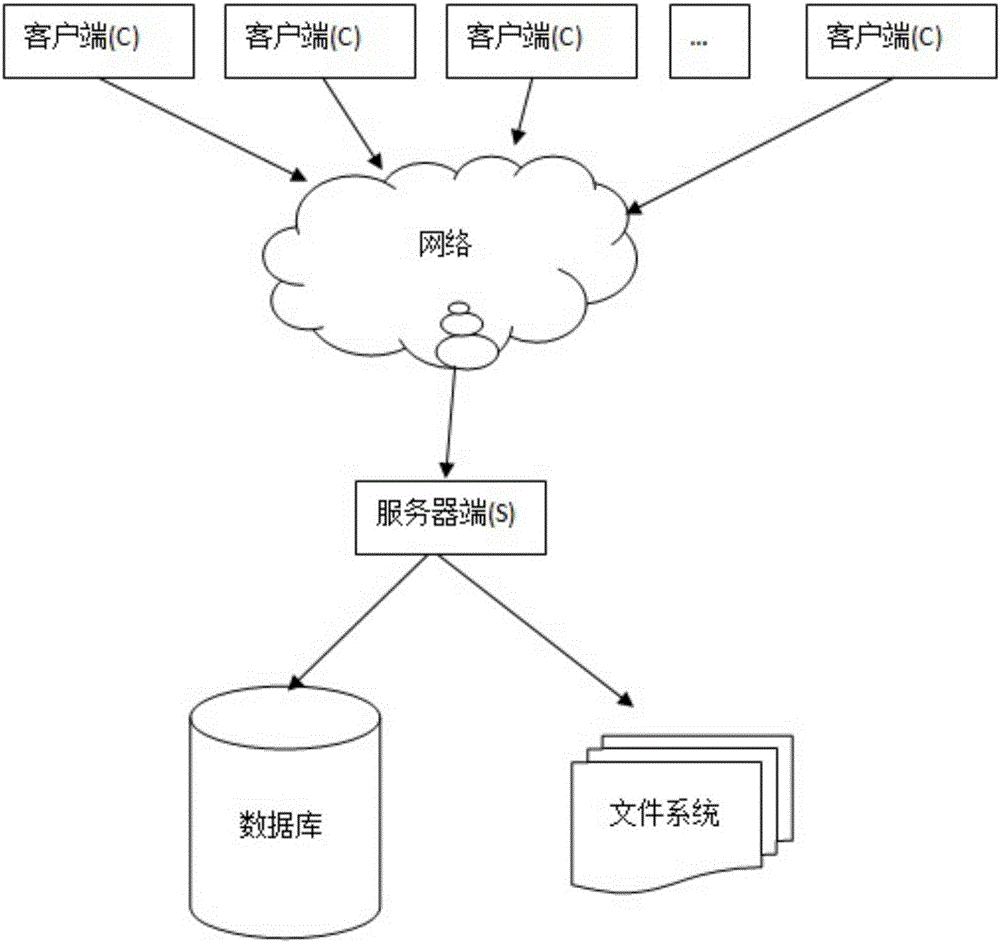 Real-time big-data oriented search engine implementing method