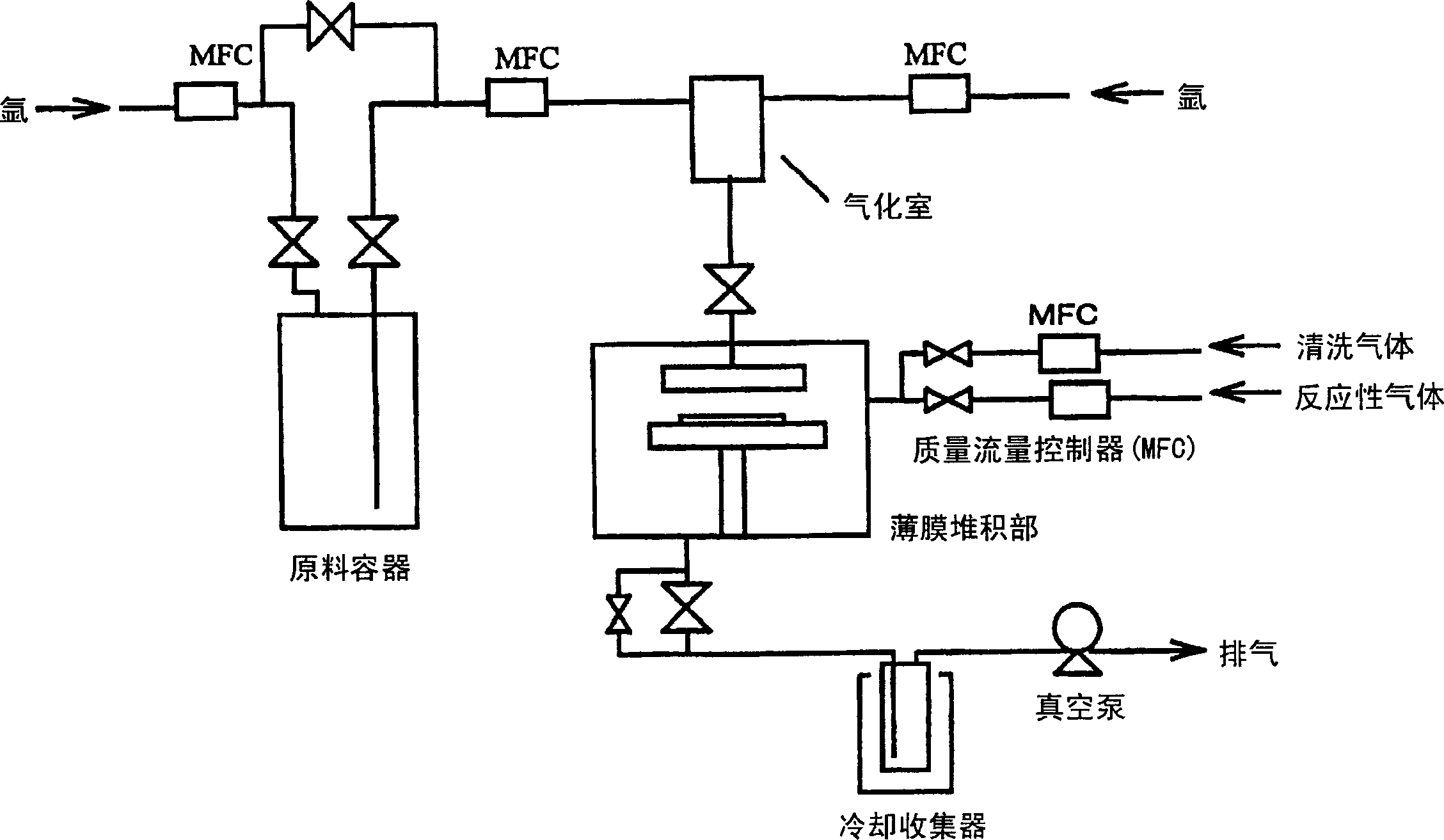 Metal compound, material for forming thin film and method for preparing thin film