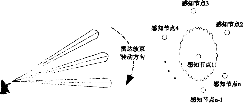 Method for efficiently cooperatively sensing rotation scanning radar signals and system thereof