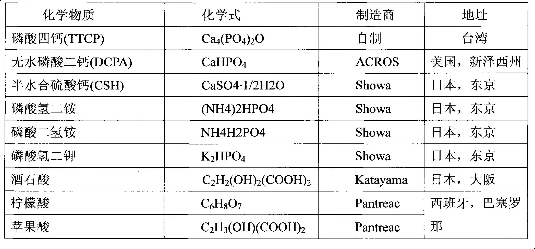 Bone cement formula and bioresorbable hardened bone cement composites prepared with the same