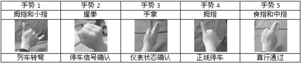 An intelligent detection system and an intelligent detection method for train driver gestures