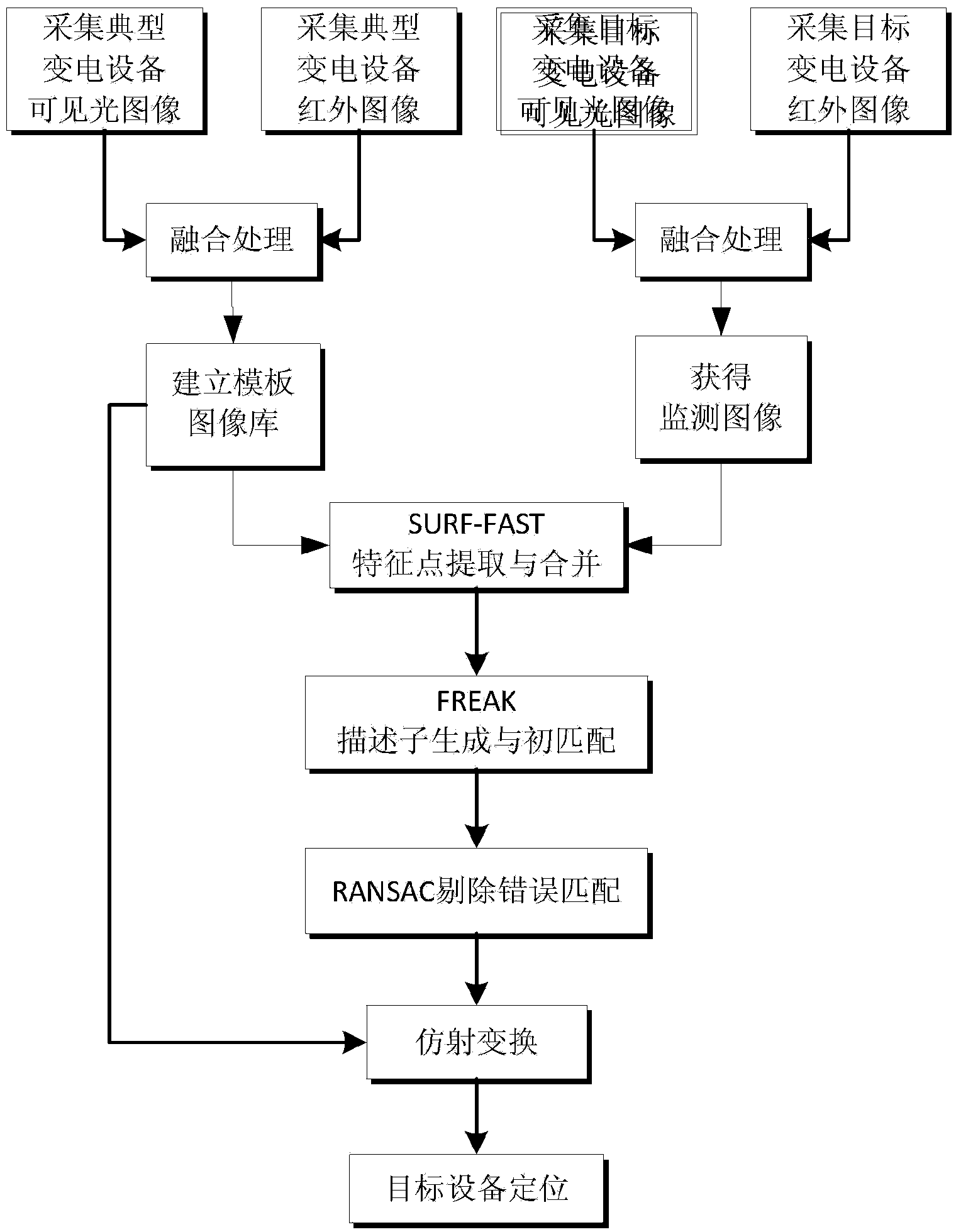 Method and device for positioning power transformation equipment on basis of infrared and visible image fusion