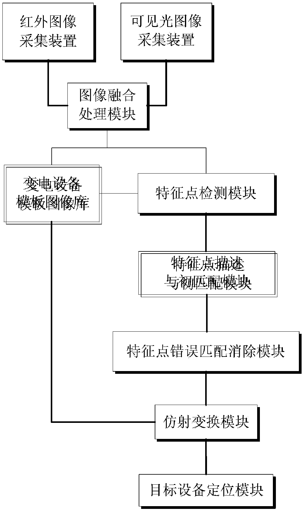 Method and device for positioning power transformation equipment on basis of infrared and visible image fusion