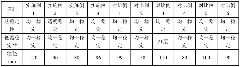 Leather microemulsion cleaning agent composition containing waterborne polyurethane and preparation method of leather microemulsion cleaning agent composition