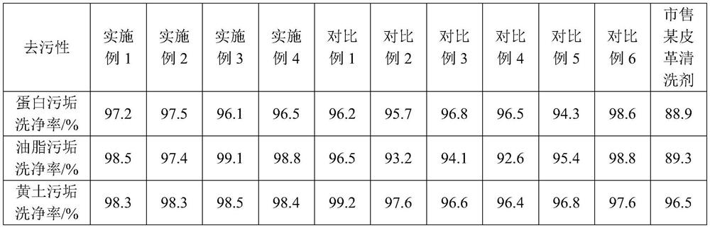 Leather microemulsion cleaning agent composition containing waterborne polyurethane and preparation method of leather microemulsion cleaning agent composition