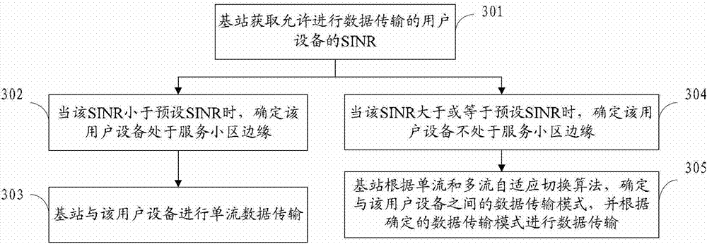 Data transmission method, device, and base station