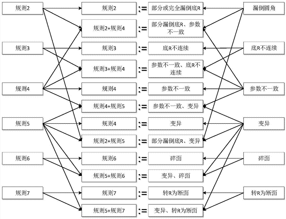 Automatic detection method for defects of airplane structural-member model