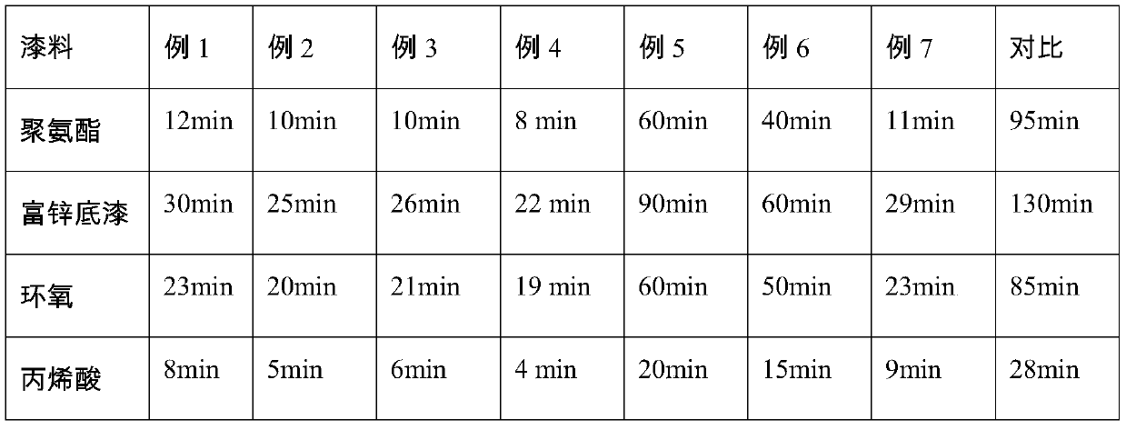 Paint remover and production method thereof