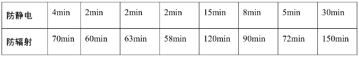 Paint remover and production method thereof