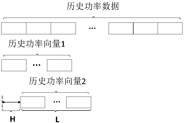 Wind power forecast method based on continuous period clustering