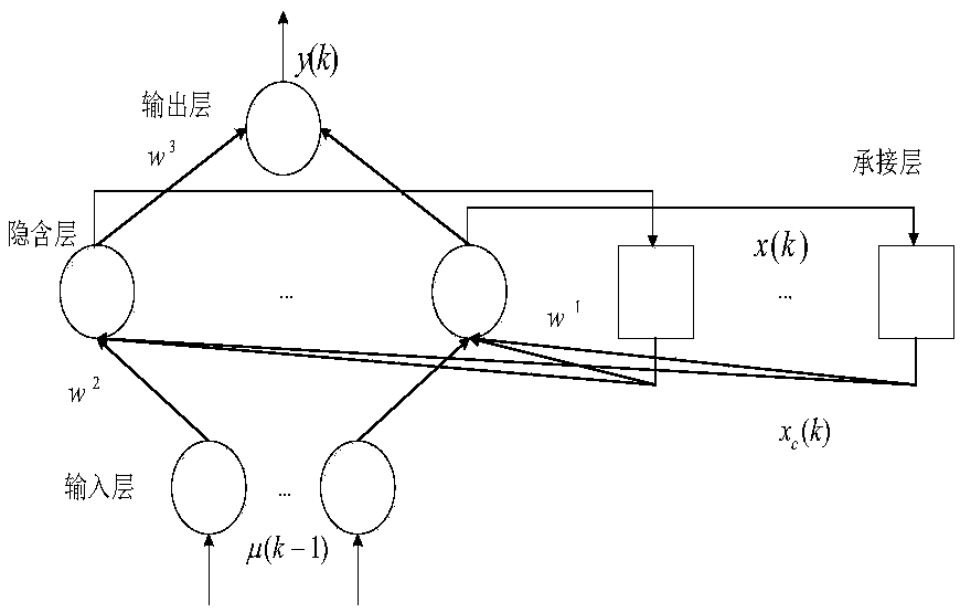 Wind power forecast method based on continuous period clustering