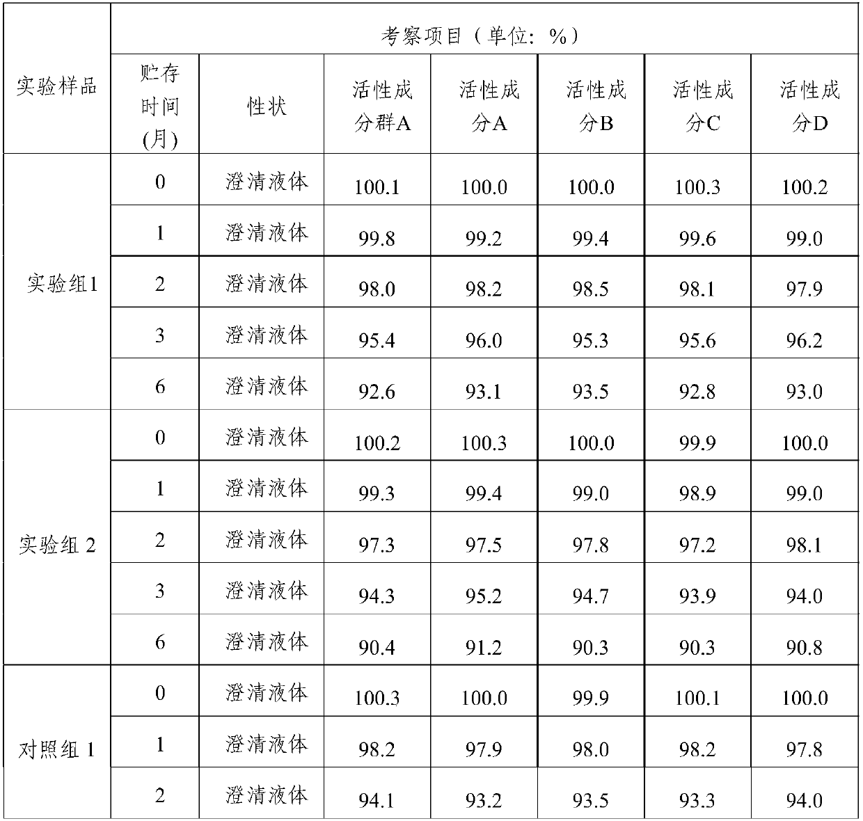 Oral solution for replenishing blood and promoting blood circulation and preparation method and application thereof