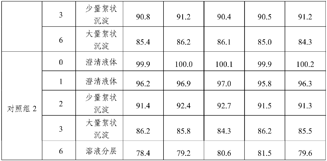 Oral solution for replenishing blood and promoting blood circulation and preparation method and application thereof