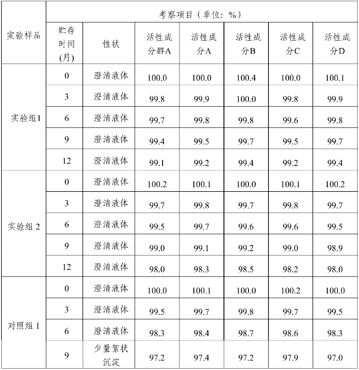 Oral solution for replenishing blood and promoting blood circulation and preparation method and application thereof