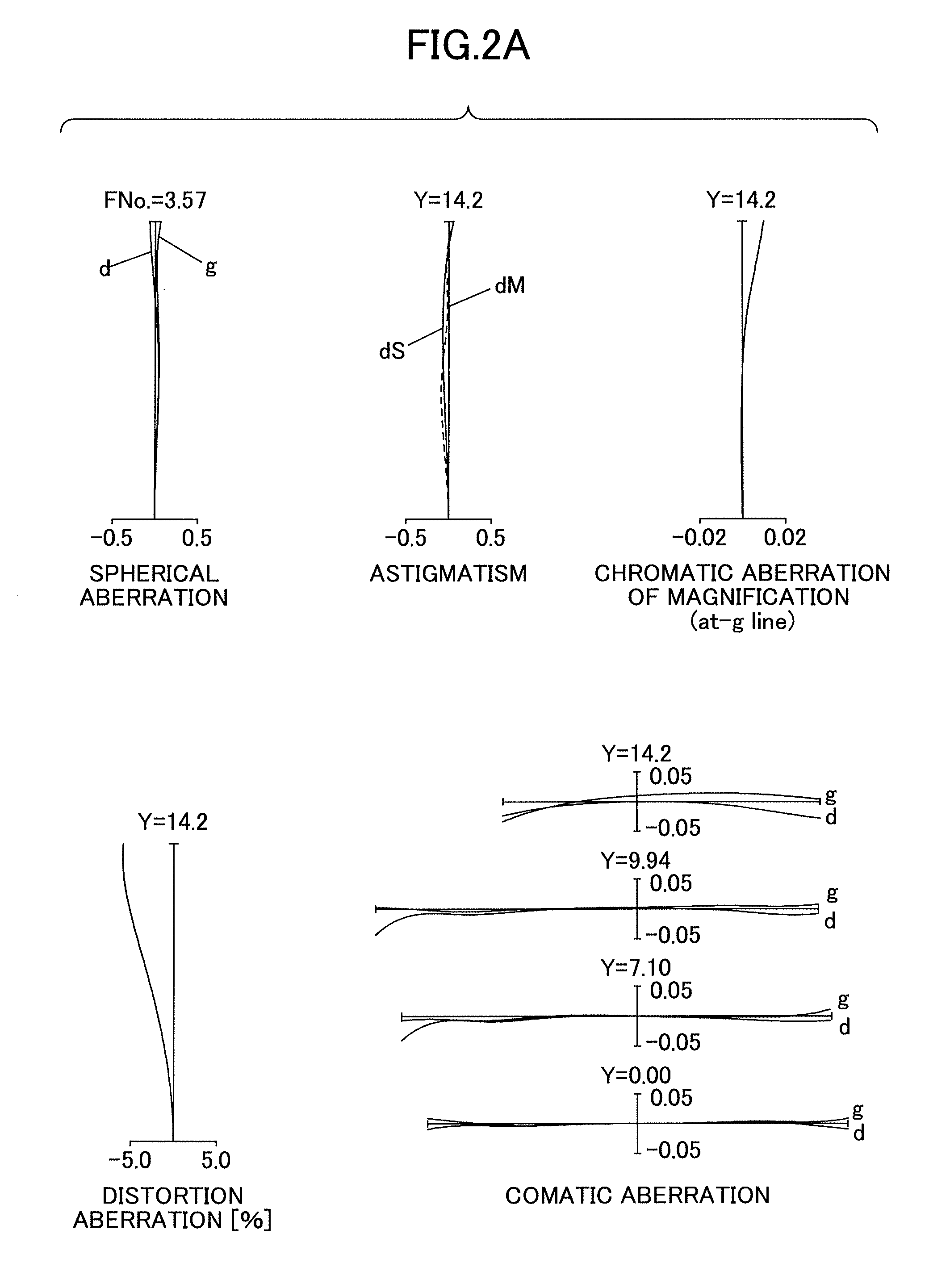 Enhanced variable power zoom lens