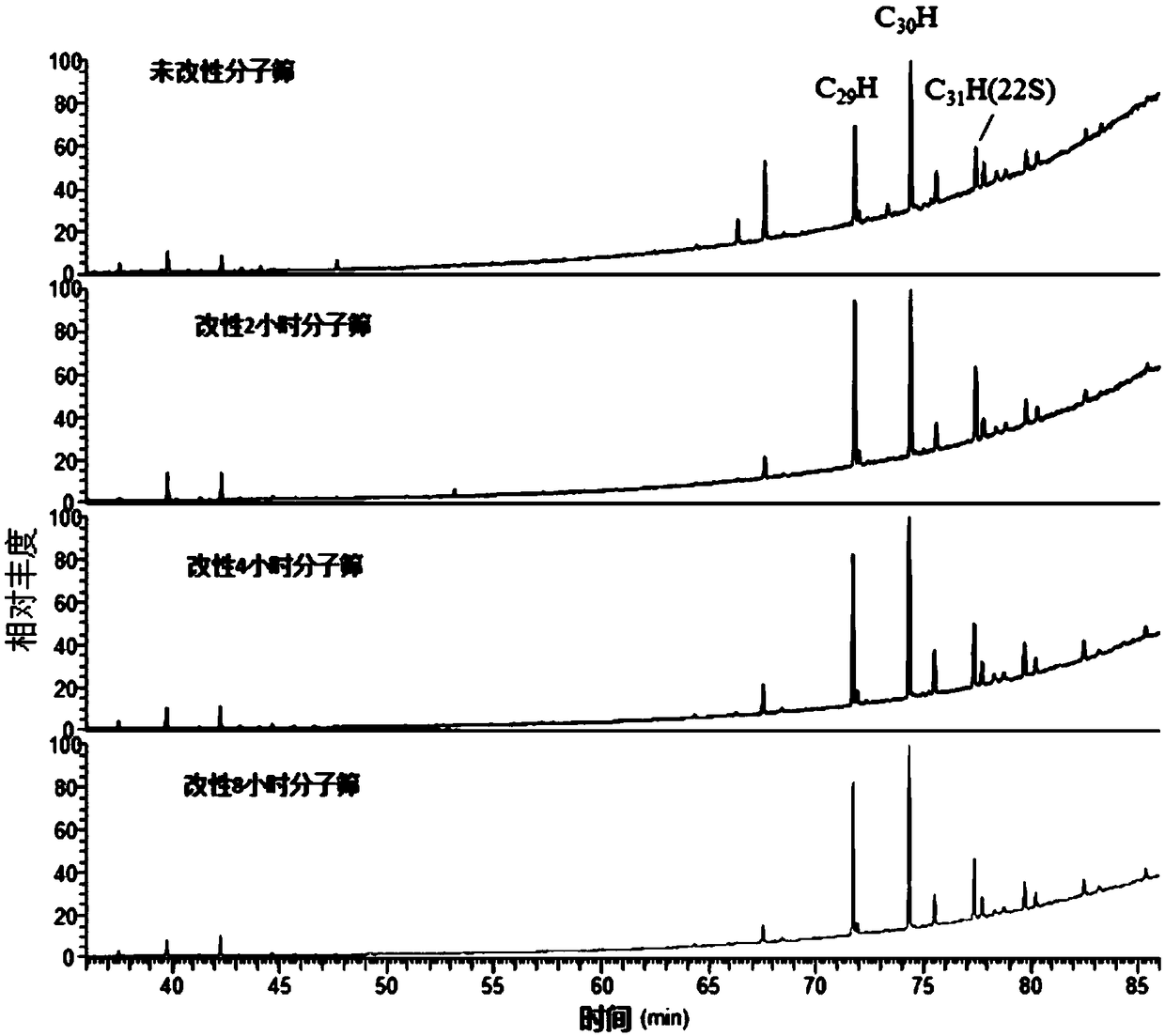 Modified zeolite molecular sieve as well as preparation method and application thereof