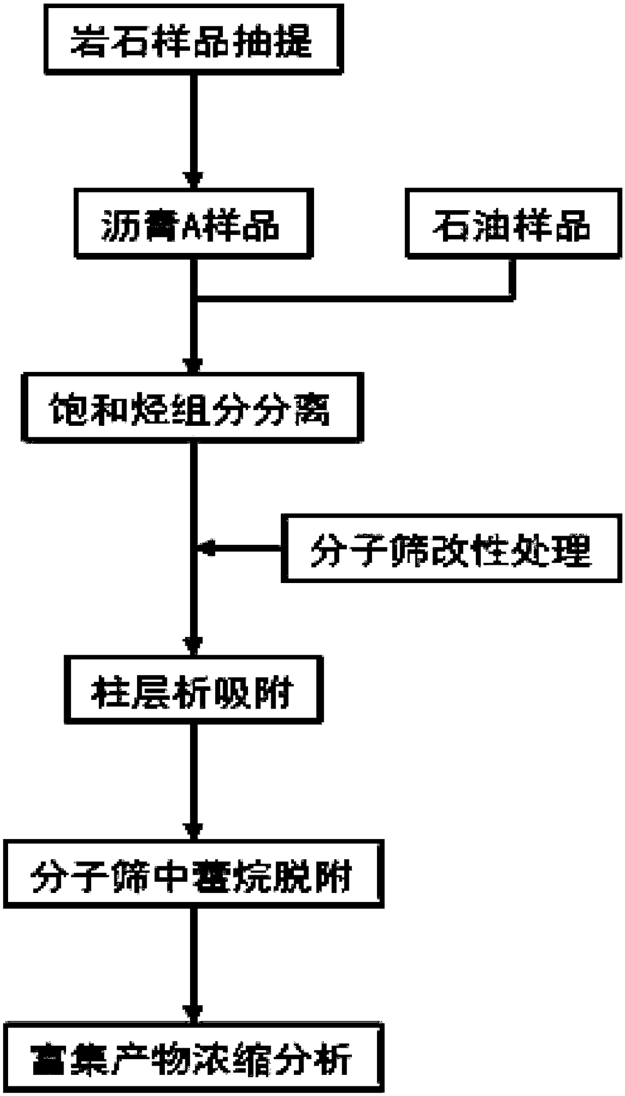 Modified zeolite molecular sieve as well as preparation method and application thereof