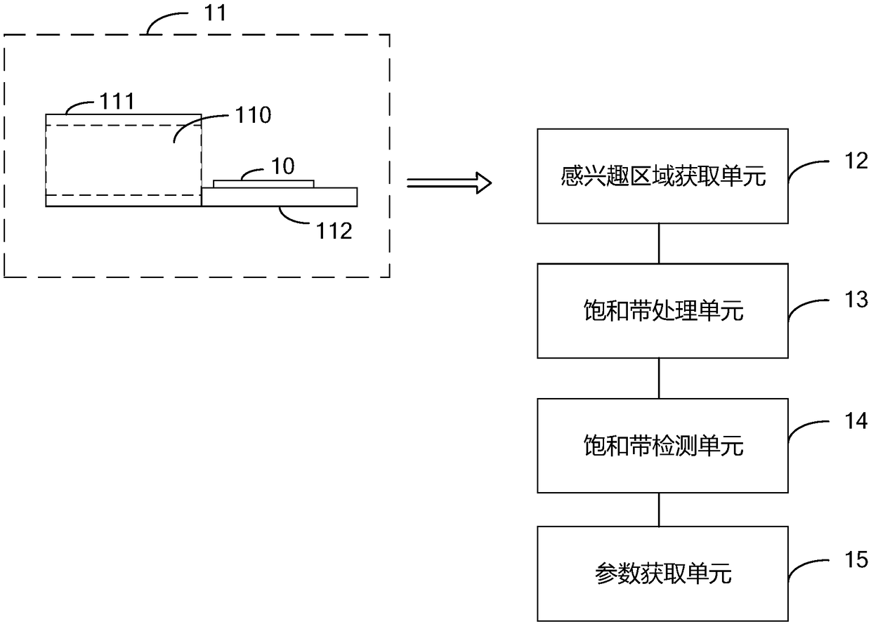 Method for acquiring parameters of saturated band, spectrum imaging method, system and medium