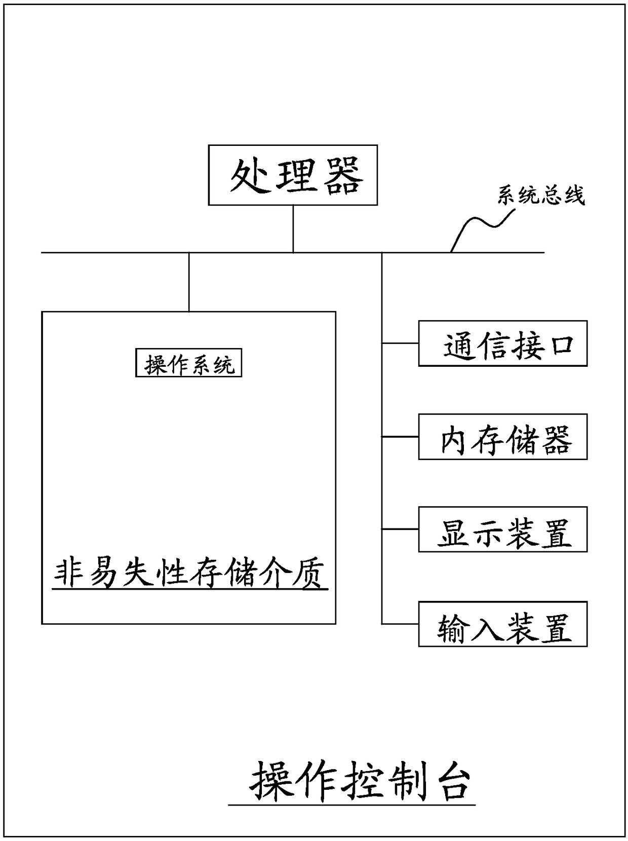 Method for acquiring parameters of saturated band, spectrum imaging method, system and medium