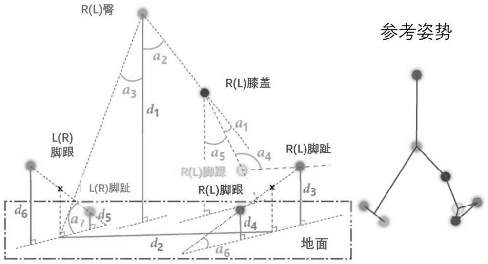 Multi-channel time sequence gait analysis algorithm based on direct feature extraction